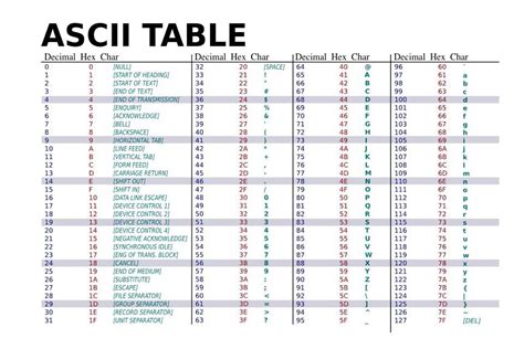 Printable Ascii Table