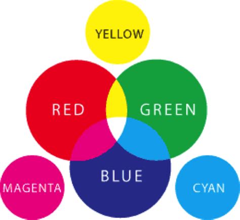 Yellow earned immediately, but in the scheme they are connected to 6 pcs in the section. Understanding Image Files for Print and Web | Triangle ...