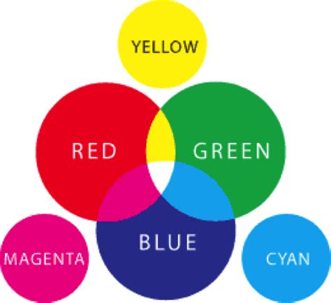 We did not find results for: Understanding Image Files for Print and Web | Triangle ...