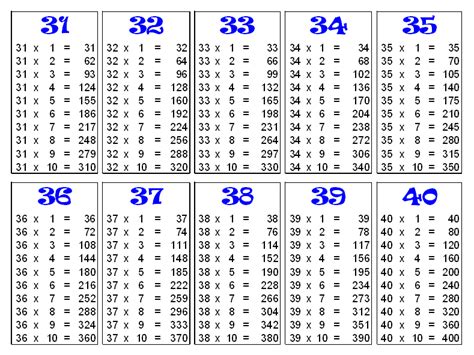 31 Times Table Printable Multiplication Table Images And Photos Finder