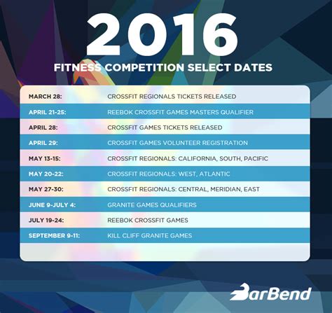Barbend Here Are Some Must Know Dates For Fitness Competition In 2016