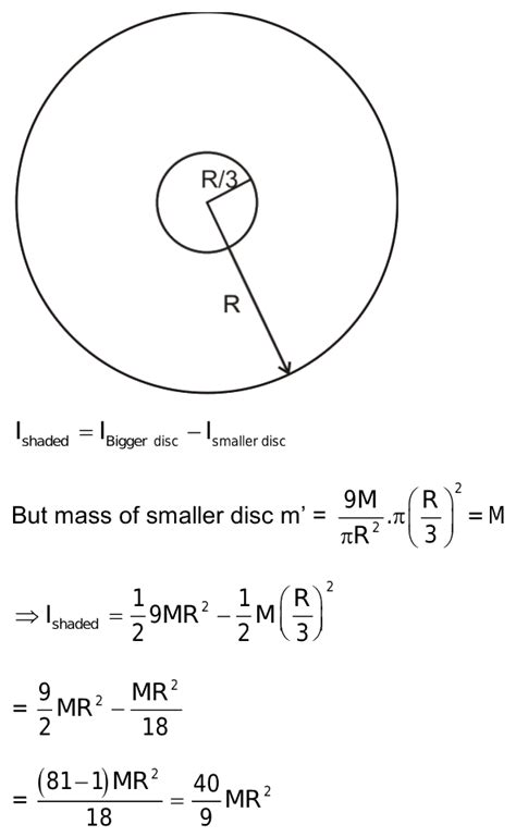87 From A Uniform Disc Of Radius R And Mass 9m A Small Disc Of Radius R3 Is Removedwhat Is