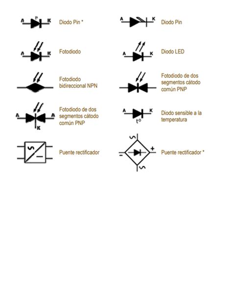 Simbología Básica De La Electrónica Inelectronic
