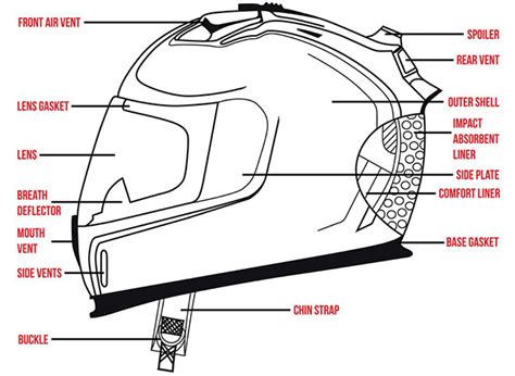 Motorcycle Helmet Safety Guide Myvehicleie