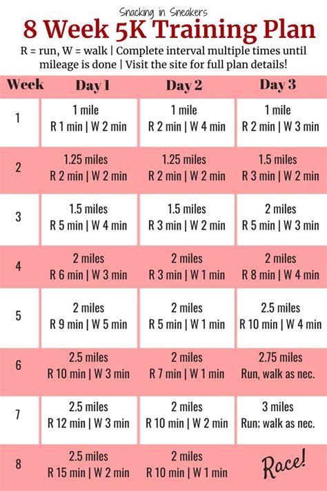 Printable 5k Training Plan