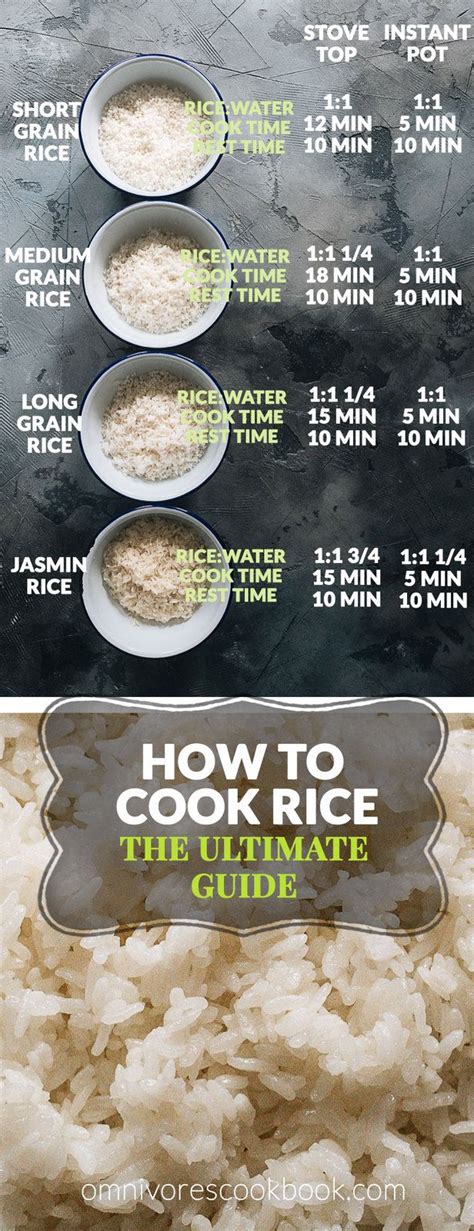 Jasmine Rice Cooking Chart