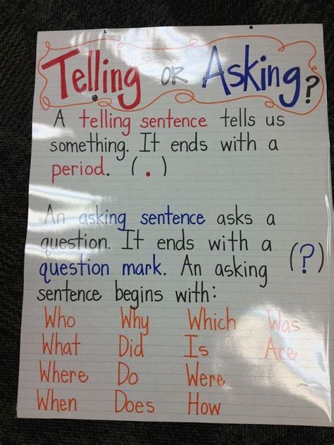 Asking And Telling Sentences Best Pin By Diane Becker On Anchor Charts