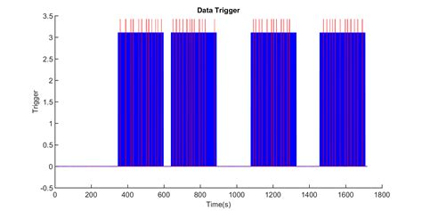 Preprocessing And Averaging Of Multi Channel Nirs Data Fieldtrip Toolbox
