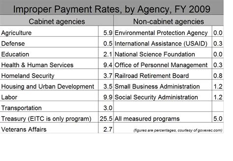 360 Degrees Worldwide 360 In Depth Government Waste Of Tax Dollars