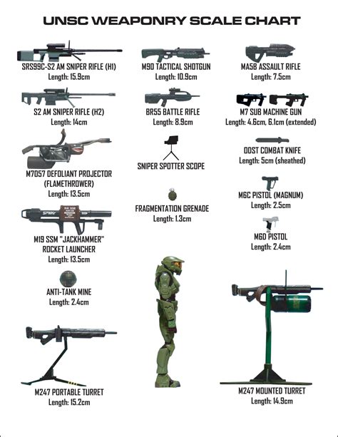Halo Weapons Everything Halo Wiki