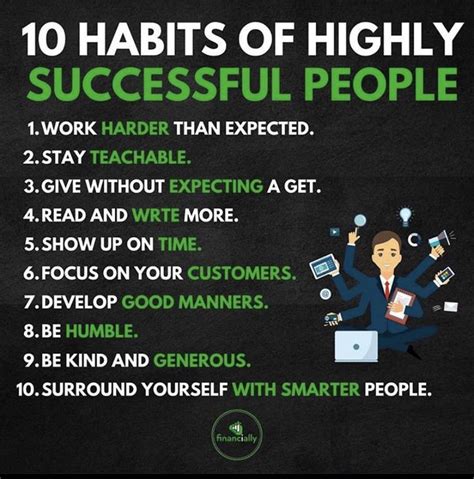 10 Habits Of Highly Successful People Business Inspiration Quotes