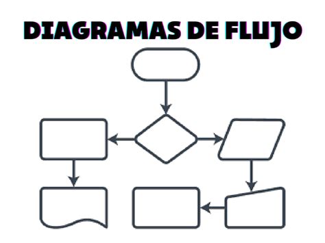 Diagrama De Flujo ¿qué Es Un Flujograma Y Ejemplos