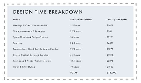 How Many Days A Week Does An Interior Designer Work