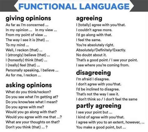 Expressions For Agreeing And Disagreeing In English English Conversation Learning