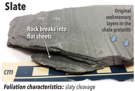 Overview Of Metamorphic Rocks Laboratory Manual For Earth Science