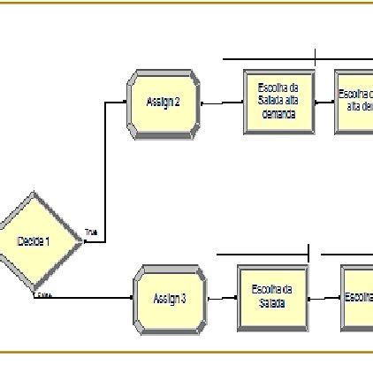 Fluxograma Do Processo Produtivo Da Caixa Conjugada Figura 2 Fluxograma