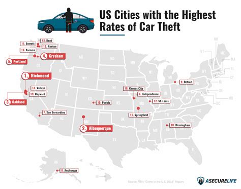 Vehicle Theft Prevention Top Cities For Car Theft In 2019