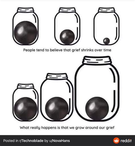 Grief : r/motivation