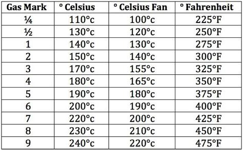 Electric Stovetop Temperature Chart