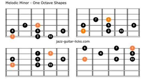 The Melodic Minor Scale Guitar Lesson Diagrams Theory