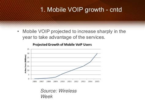 Voip Trends For 2013