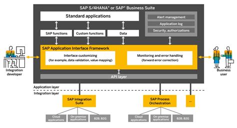 Monitoring Tools For Cloud Integration Capability Of Sap Integration Suite Sap Blogs