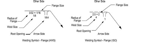 Flange Welding Symbol