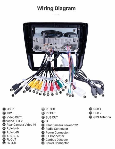 Subaru Forester Radio Wiring Diagram - Complete Wiring Schemas