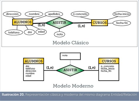 Convertir Diagrama Entidad Relacion A Modelo Relacional Images