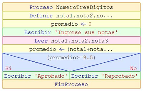 Algoritmos Ejercicios Estructuras Selectivas Pseint Programming Programacion Economcs