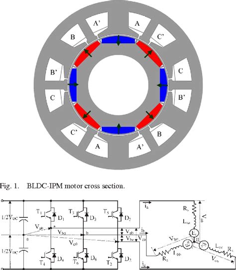 Motion Sensorless Control Of Bldc Pm Motor With Offline Fem Information