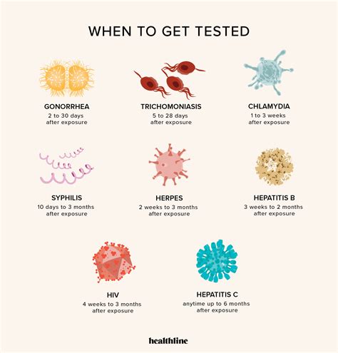 Where To Get Free Or Lower Cost Sti Testing Near You