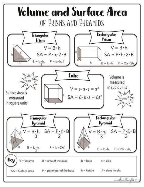 Surface Area And Volume Of Prisms And Pyramids Formula Sheet Math
