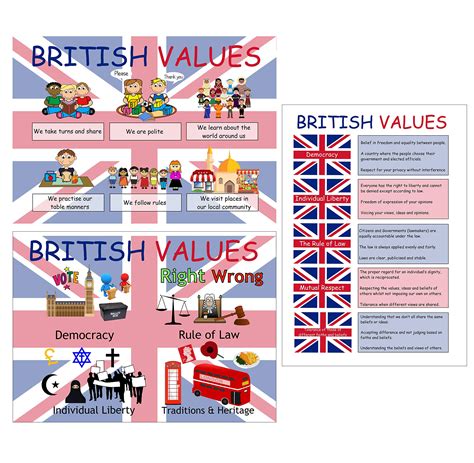 Buy Kids2learn British Values A4 Classroom Display For Schools