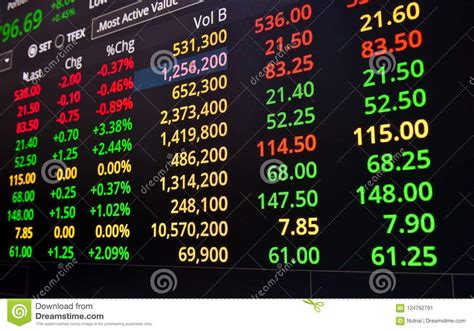 stock-exchange-of-thailand-on-led-display-stock-image-image-of-number,-trade-124762791