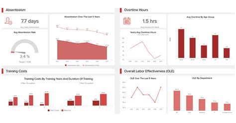 Human Resources Dashboard See Templates And Examples