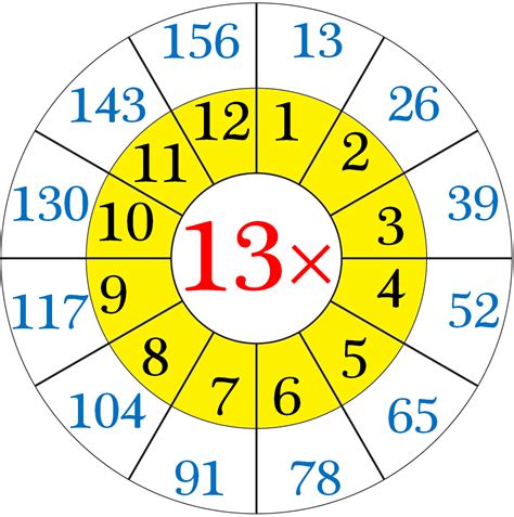 Multiplication Table Of 13 Read And Write The Table Of 13 Thirteen