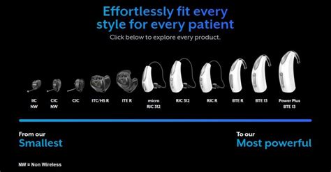 Starkey Hearing Aids From £795 Lowest Local Prices