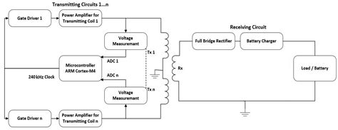 ASI | Free Full-Text | Development of Intelligent Drone Battery