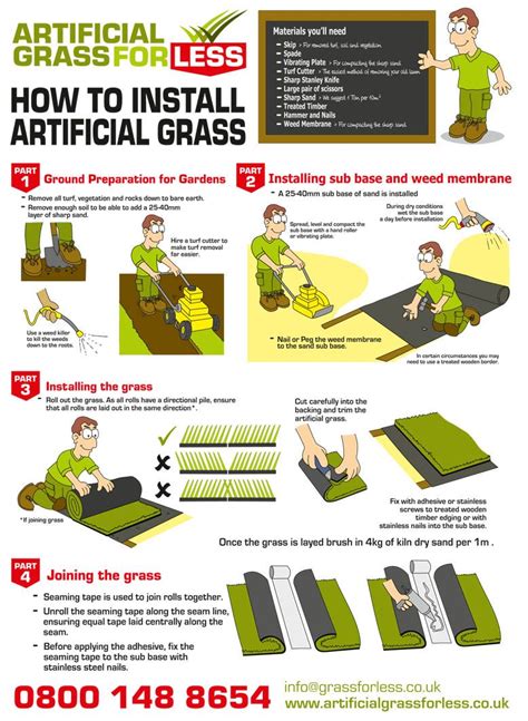 Tools like carpet kickers can come handy in this phase. Download this installation guide | Artificial grass ...