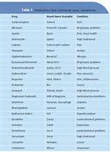 Images of List Of Anxiety Medications