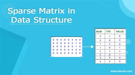 Sparse Matrix In Data Structure How Sparse Matrix Works Examples