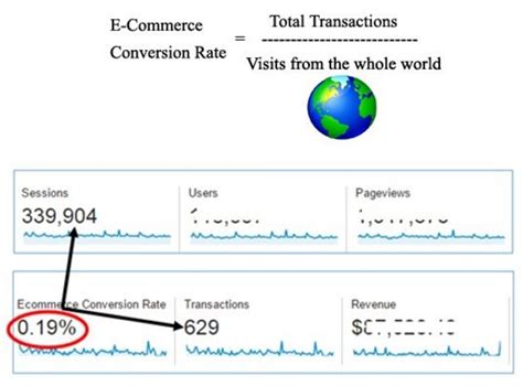 Let us calculate the real conversion rate of the website in question (the one that sells clothes attribution modelling in google ads and facebook this book has been written to help you implement attribution modelling in google ads (google. Calculate Ecommerce & Goal Conversion Rate in Google ...