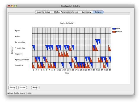 Model Output Showing A Sex Coupled Sequence Over 30 Time Units Download Scientific Diagram