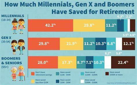 Reality Of Retirement Savings In America Planning For Retirement