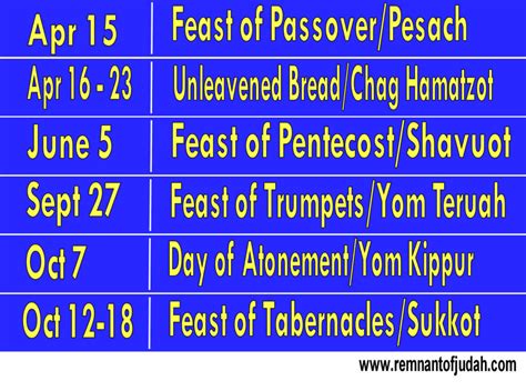 Annual Feasts Servants Of God