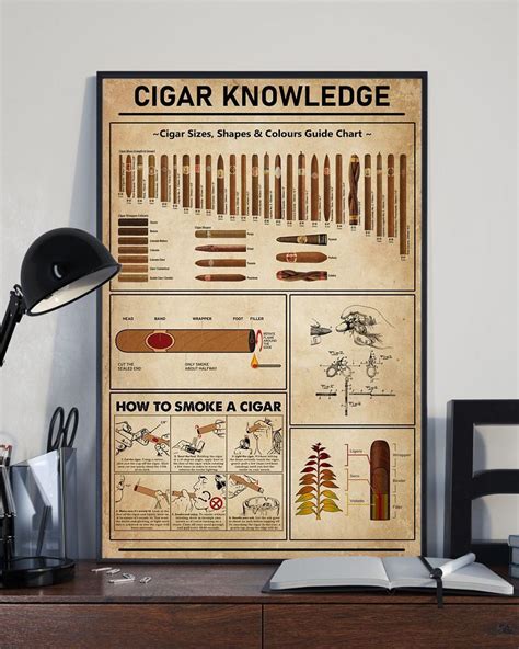 Cigar Knowledge Poster Guide How To Smoke Cigar Poster Canvas