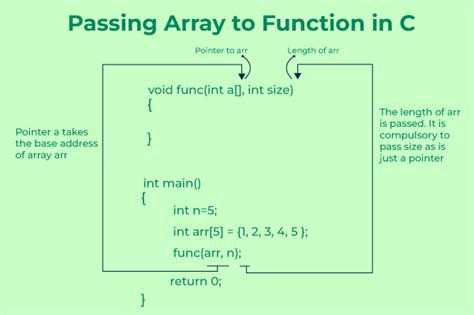 Pass Array To Functions In C GeeksforGeeks