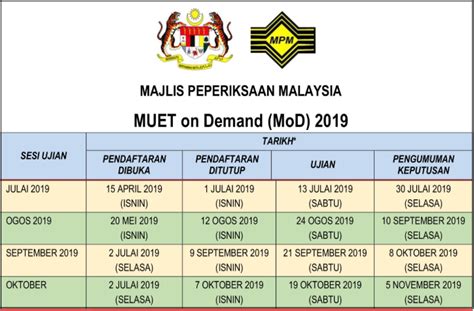 Perhatian buat calon yang bakal menduduki peperiksaan stpm pada tahun 2020. SEMAKAN JADUAL PEPERIKSAAN MUET BAGI BULAN JULAI, OGOS ...