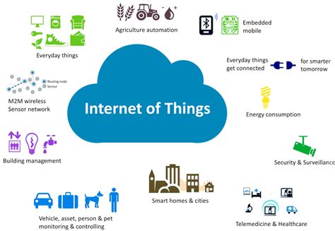 Internet Of Things Devices Iot Products Scientech Iot Devices